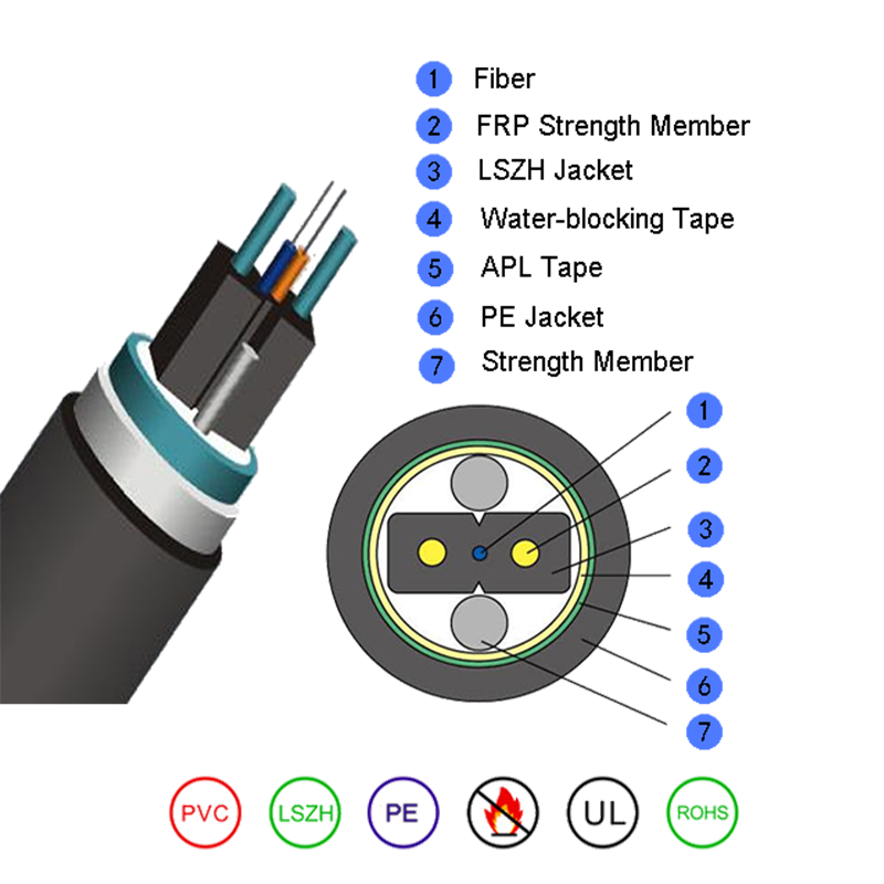 Bow-type drop fiberoptisk kabel til kanal Gjyxfha/ Gjyxfhs