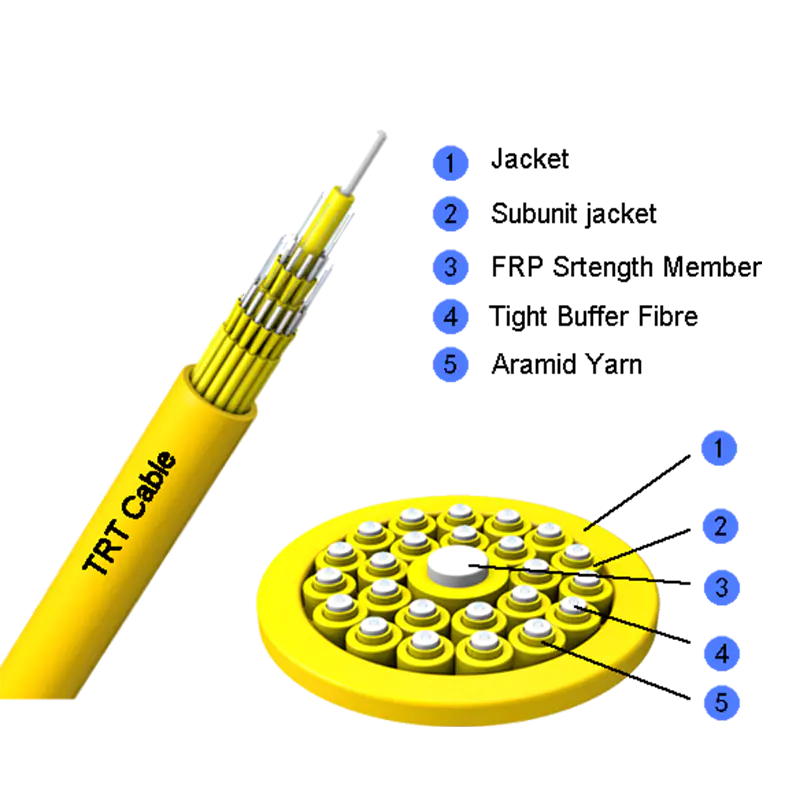 Multi-purpose break-out fiberoptisk kabel GJBFJ