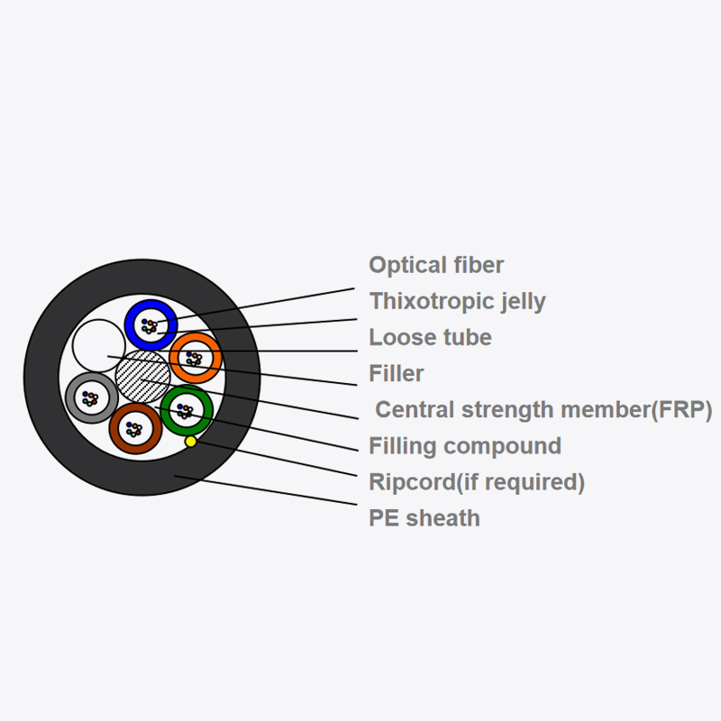 Multi-rør blæser mikrodukt fiberoptisk kabel